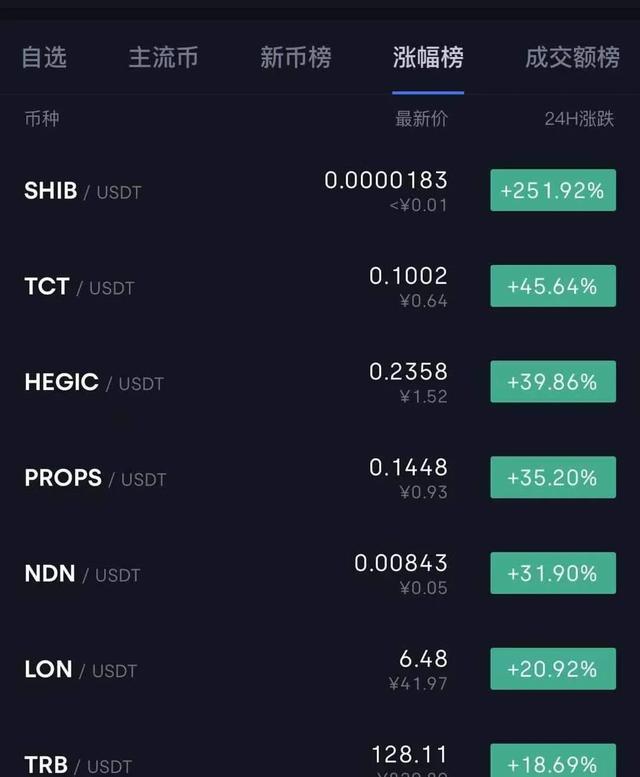 shib币10月30号价格(shib币突然暴涨10月05日)
