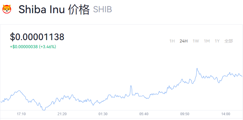shib币最高涨了多少倍(shib币以后能达到多少个)