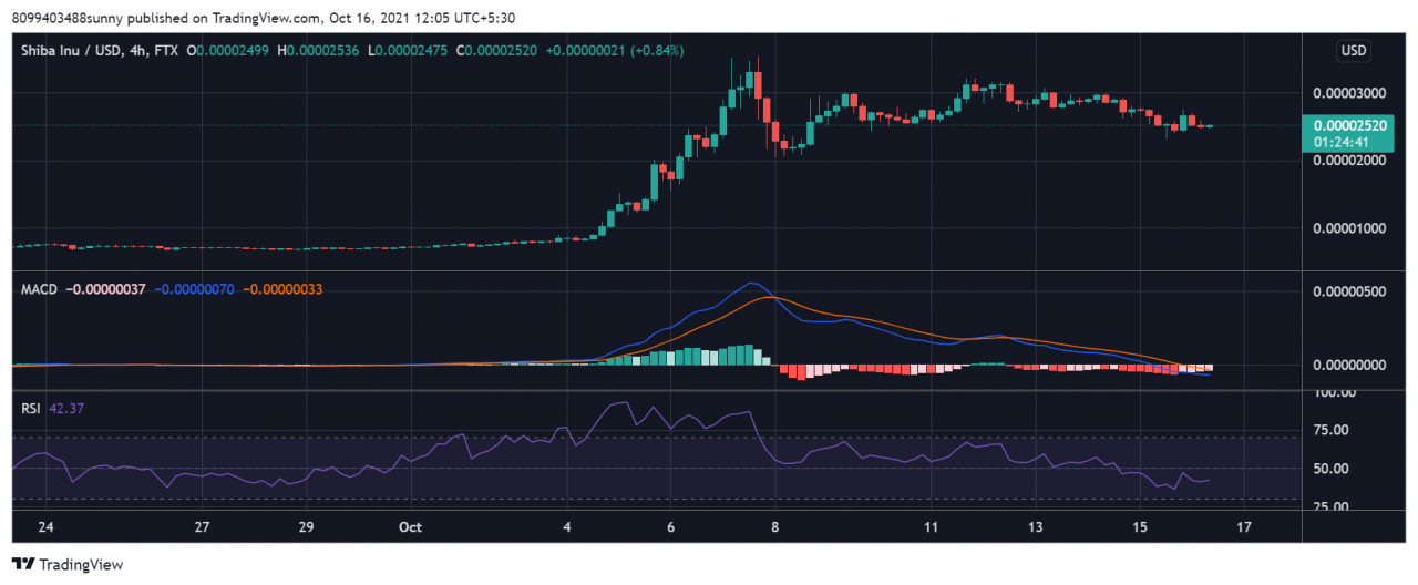 shib币最高涨了多少倍(shib币以后能达到多少个)
