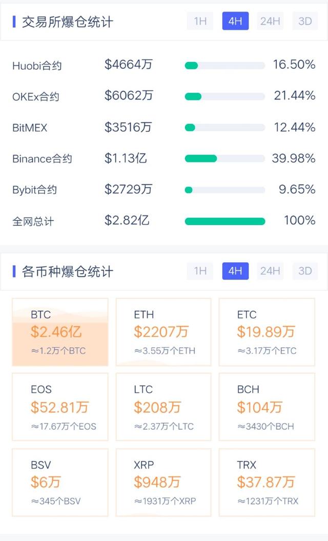 包含shib市值能超过比特币吗的词条