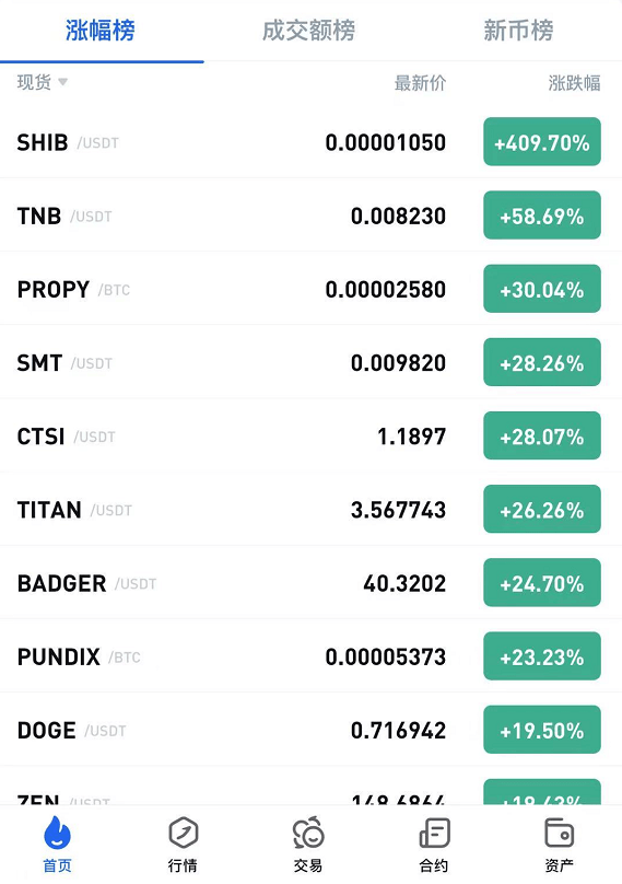 shib币今天怎么跌了(shib币今日涨什么原因)