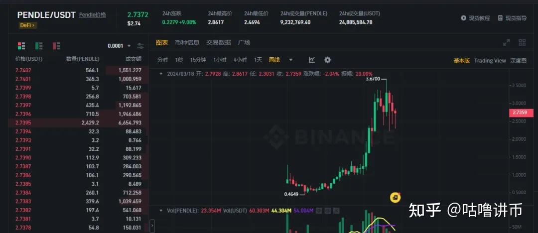 shib单币质押收益(shib币单质押为什么看不到)