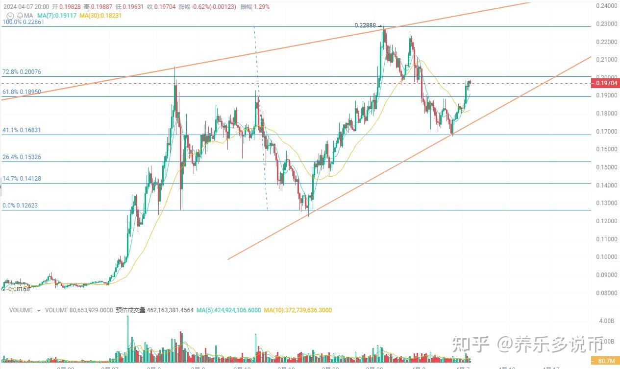 shib币价格估值(shib币的最新价格)