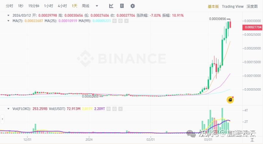 shib币十大持币地址(shib持币地址有多少个)