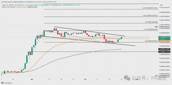 shib币情人节销毁最新消息的简单介绍