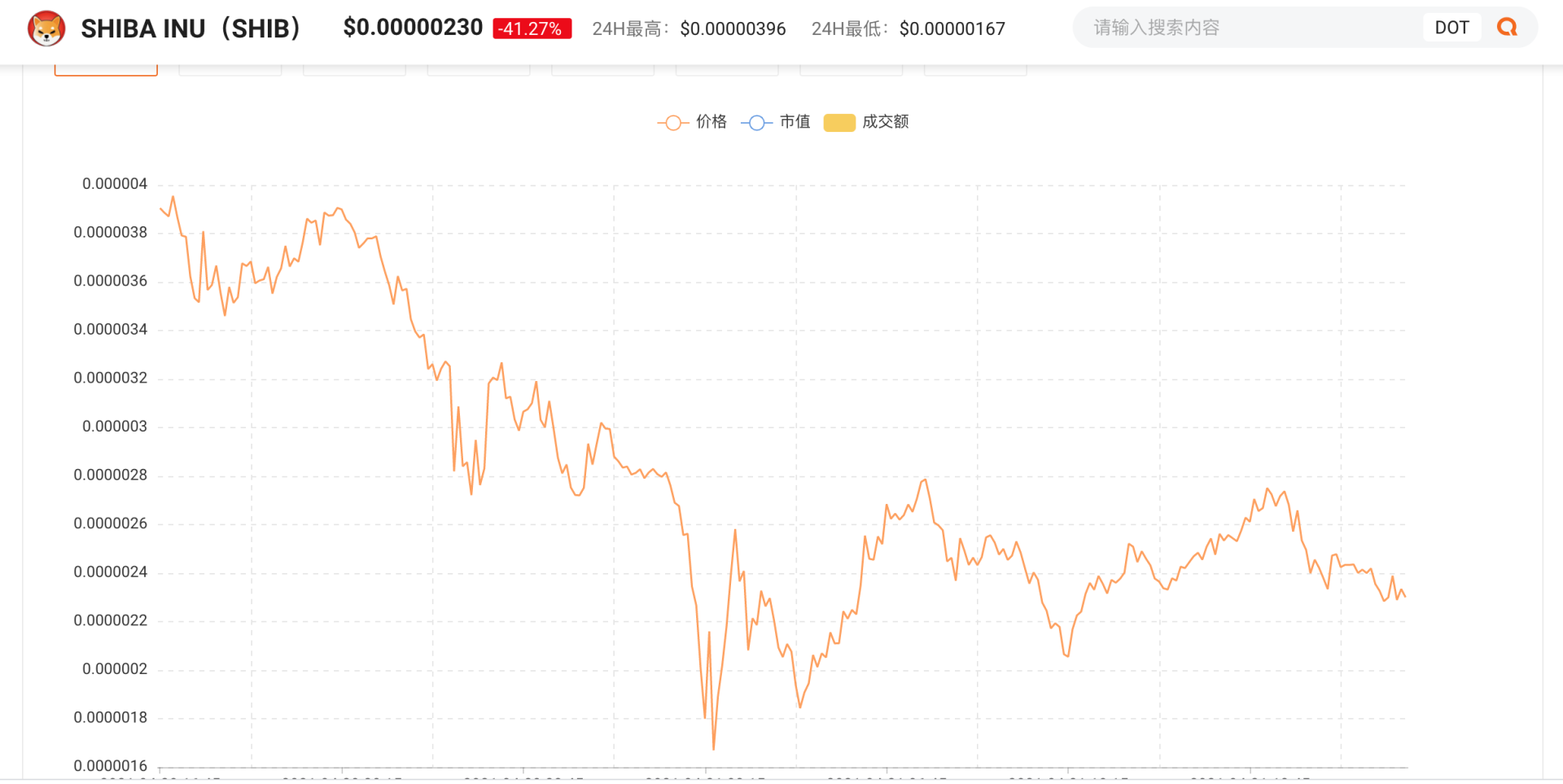 关于shib币行情最新价格走势图的信息