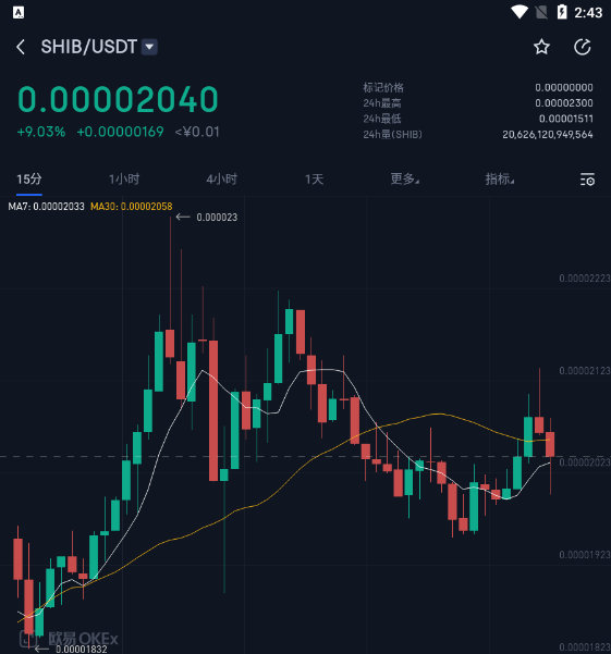 shib币上线罗宾(shib币上线罗宾汉交易所) shib币上线罗宾(shib币上线罗宾汉交易所)