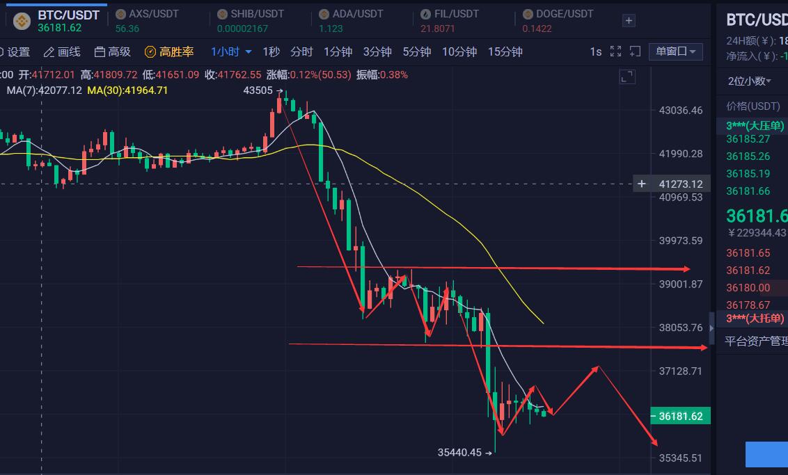 shib币历史k线图(shi币历史价格走势图)