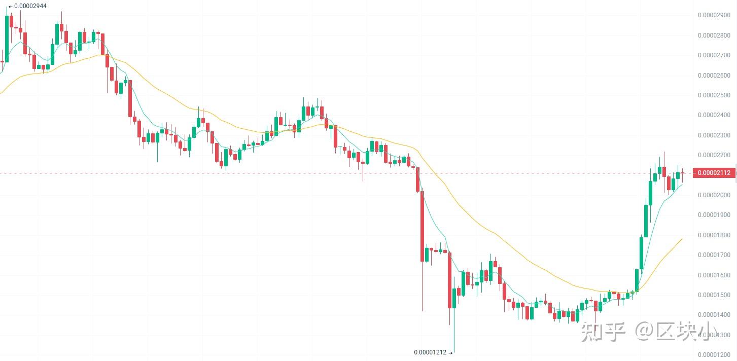 shib币10月28号价格(shib币价格实时)