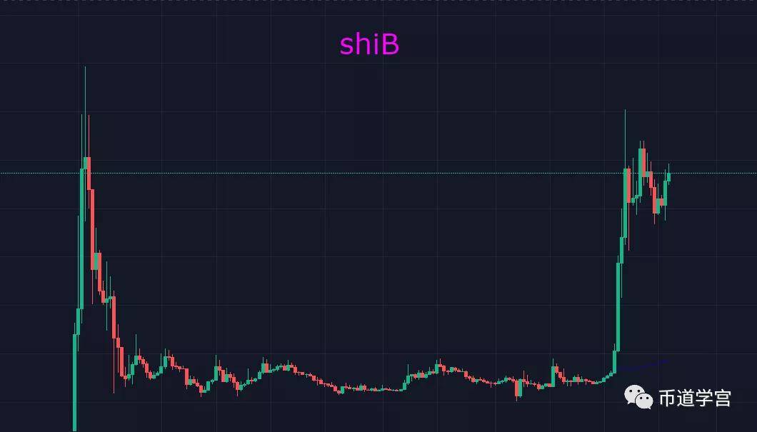 shib币的行情怎么看(shib币今日行情价格非小号)