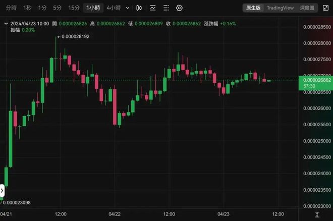 shib币的今日行情(shib币今日行情走势K线)