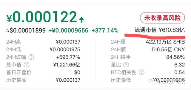 shib币当时买1000的简单介绍