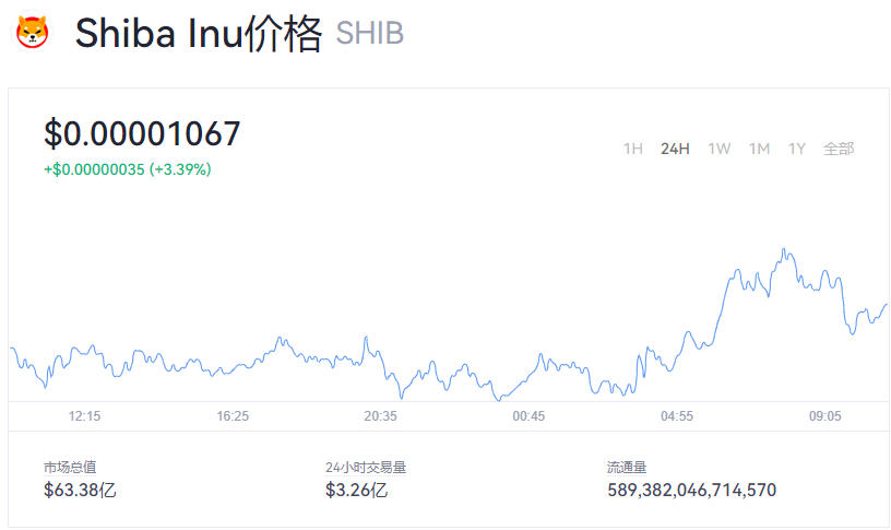 shib币最高(shib币最高价)
