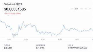 shib币购买(shib币购买方式)