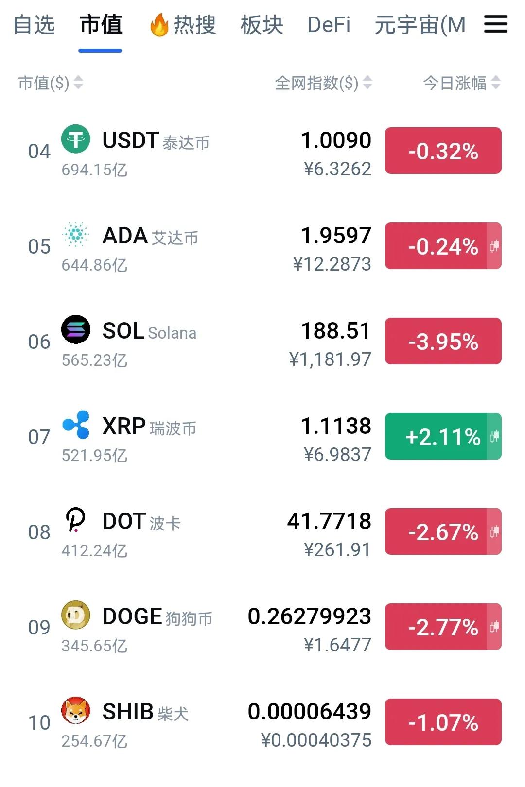 shib提币为啥那么贵(提币成功,为什么在别的平台看不到) shib提币为啥那么贵(提币成功,为什么在别的平台看不到)