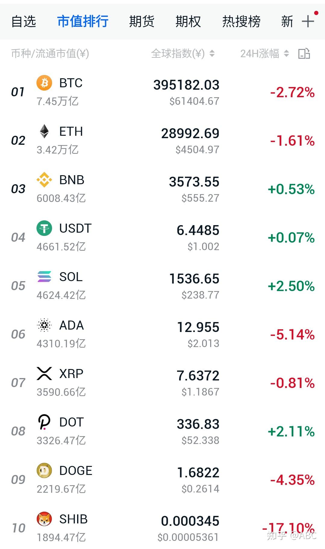 屎币shib行情(屎币2021年行情)