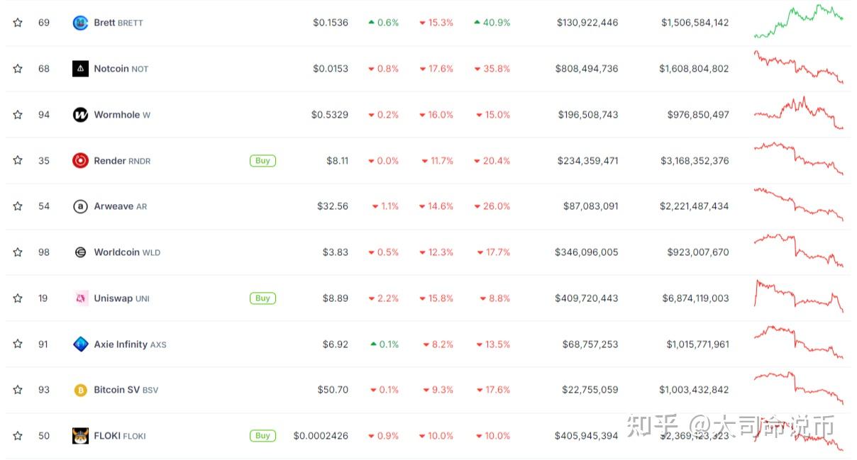 SHIB币压力点多少(shib币涨了多少倍了)