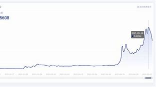 shib币曲线(shib币走势分析)