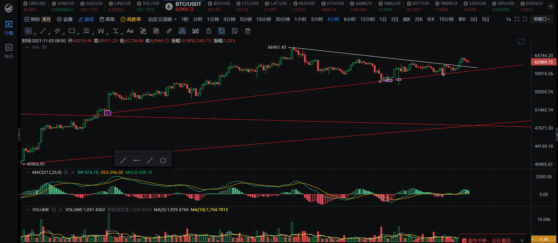 shib币2020年k线图的简单介绍