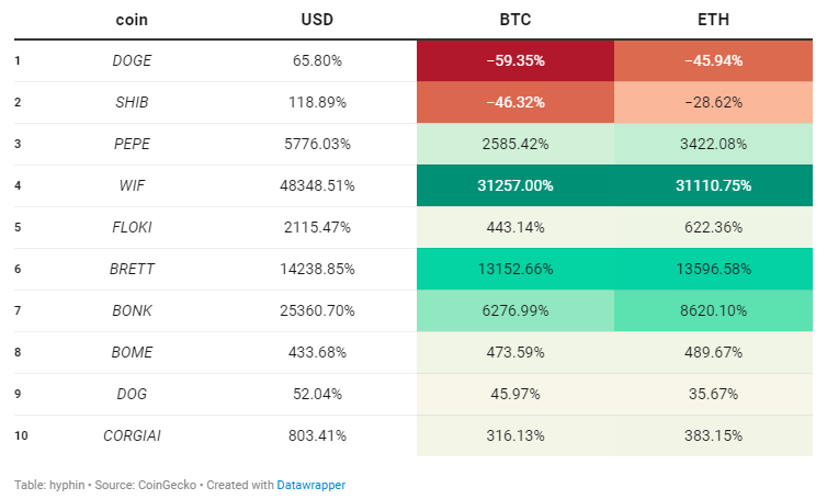 shib是山寨币(shib币是不是骗局)