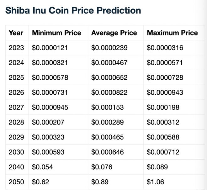shib币报价(shib币目前价格)