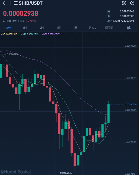 shib币在哪里私募(shib币在那个交易所)