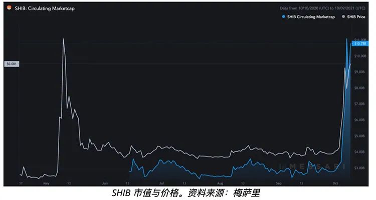 shib币会涨到多少钱(shib币会涨到01美元吗)
