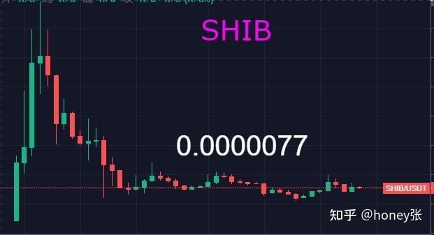 shib币能涨到1块钱吗(shib币暴涨多少可以兑现) shib币能涨到1块钱吗(shib币暴涨多少可以兑现)