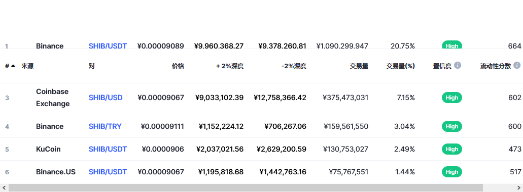 shib币指数(shib币实时走势)