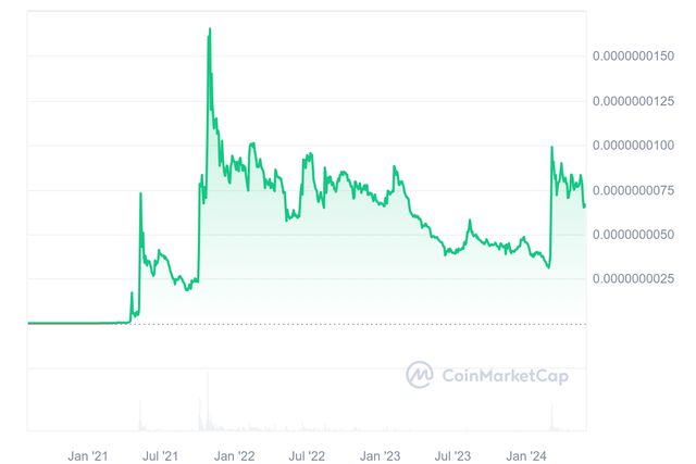shib虚拟币行情走势图的简单介绍