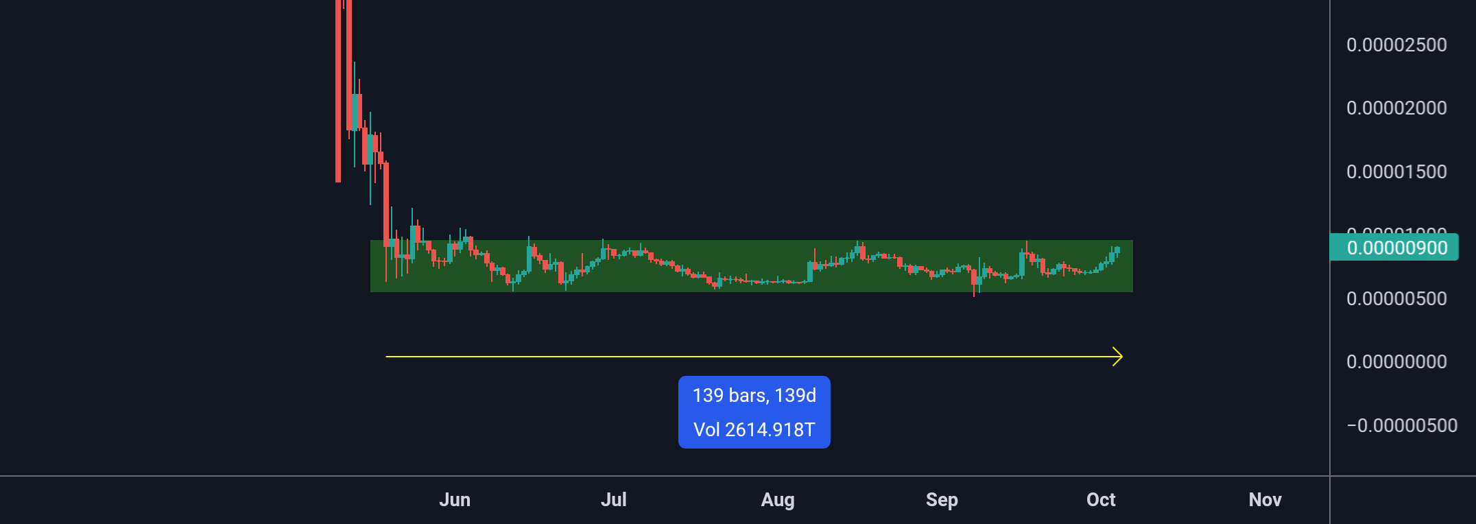 shib虚拟币行情走势图的简单介绍