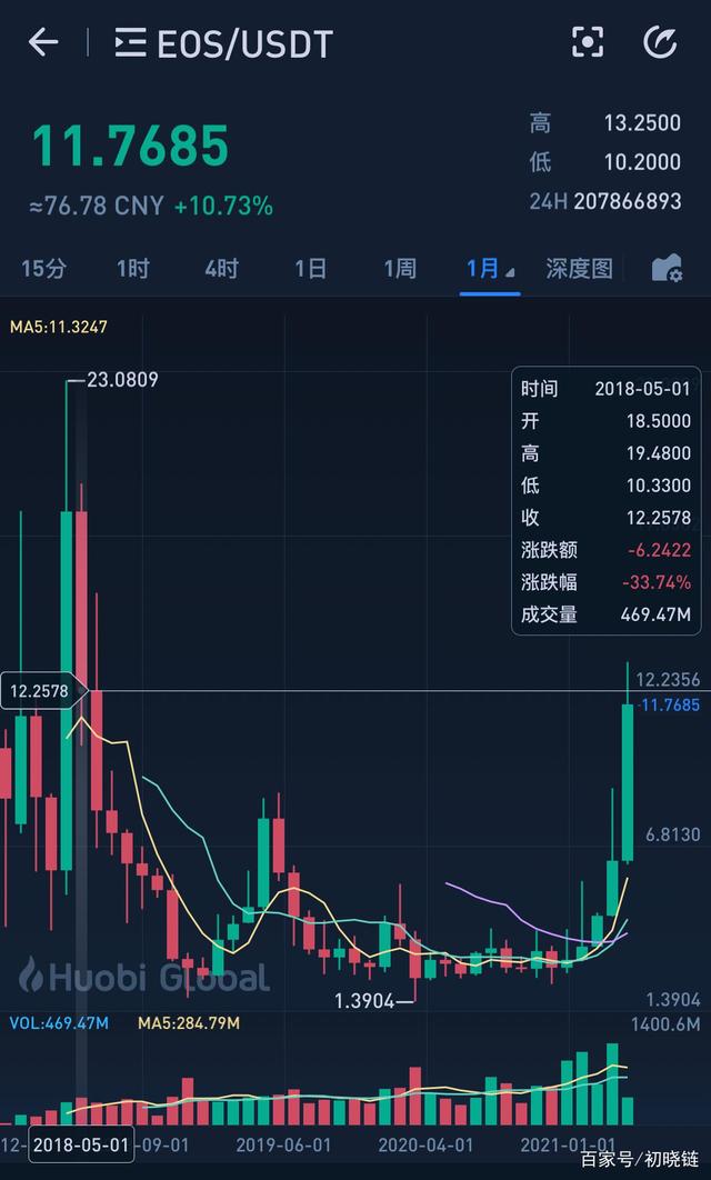 shib币会涨到多少呢(shib币预计会涨到多少钱)