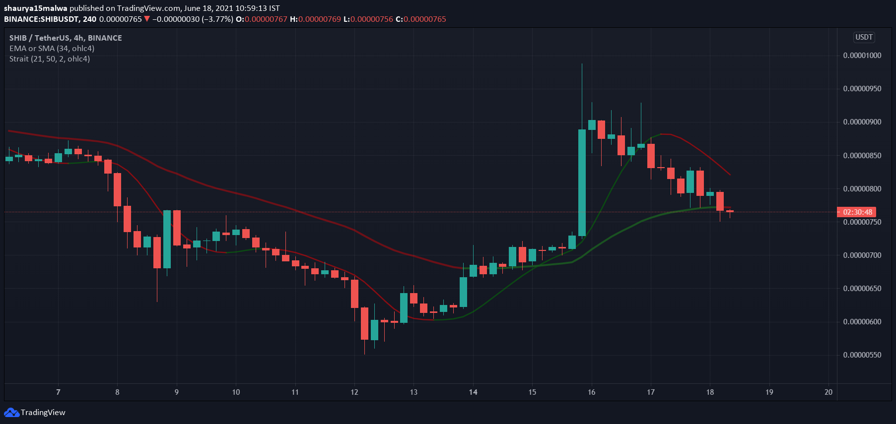 关于shib虚拟币行情走势图的信息
