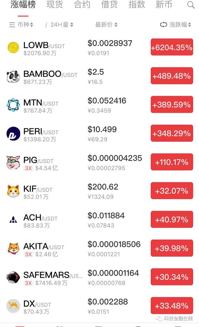 包含屎币shib发行时间的词条