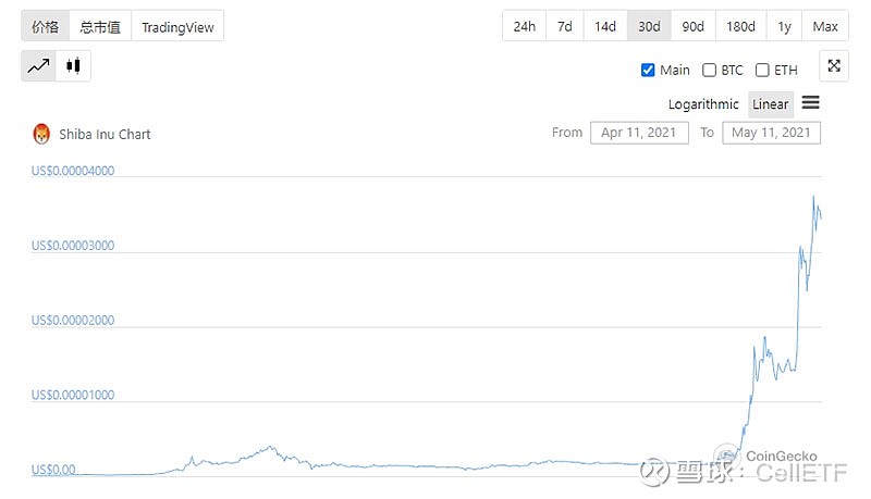 shib币开始价格(shib币最开始价格)