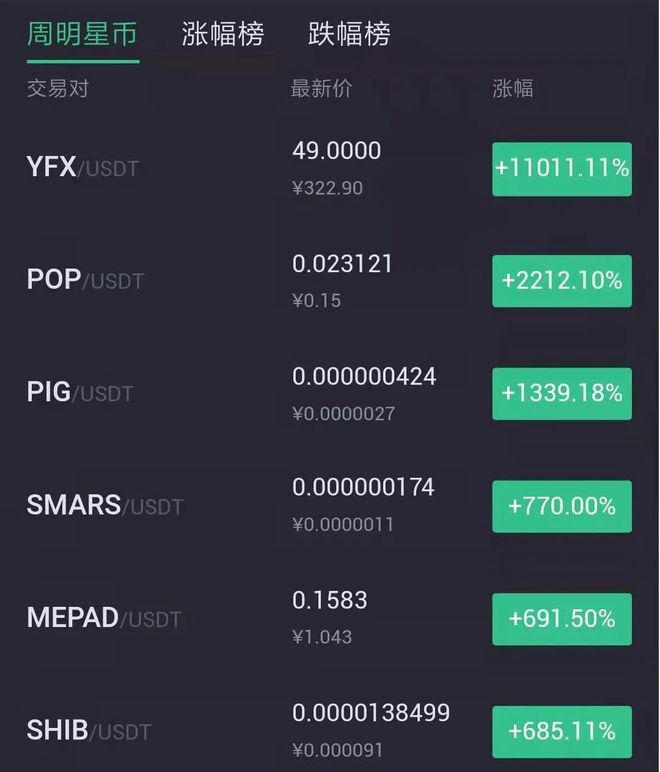 shib币今日成交价(shib币今日价格信息)