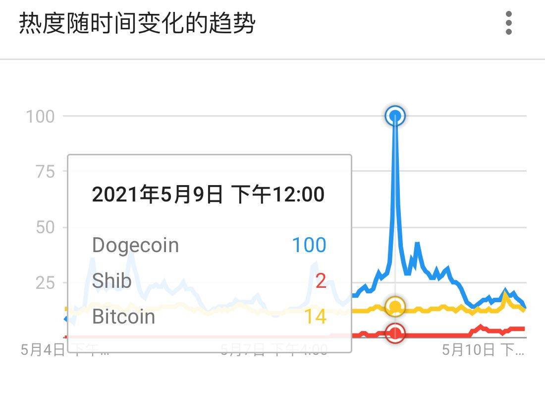 shib币2020年消息的简单介绍