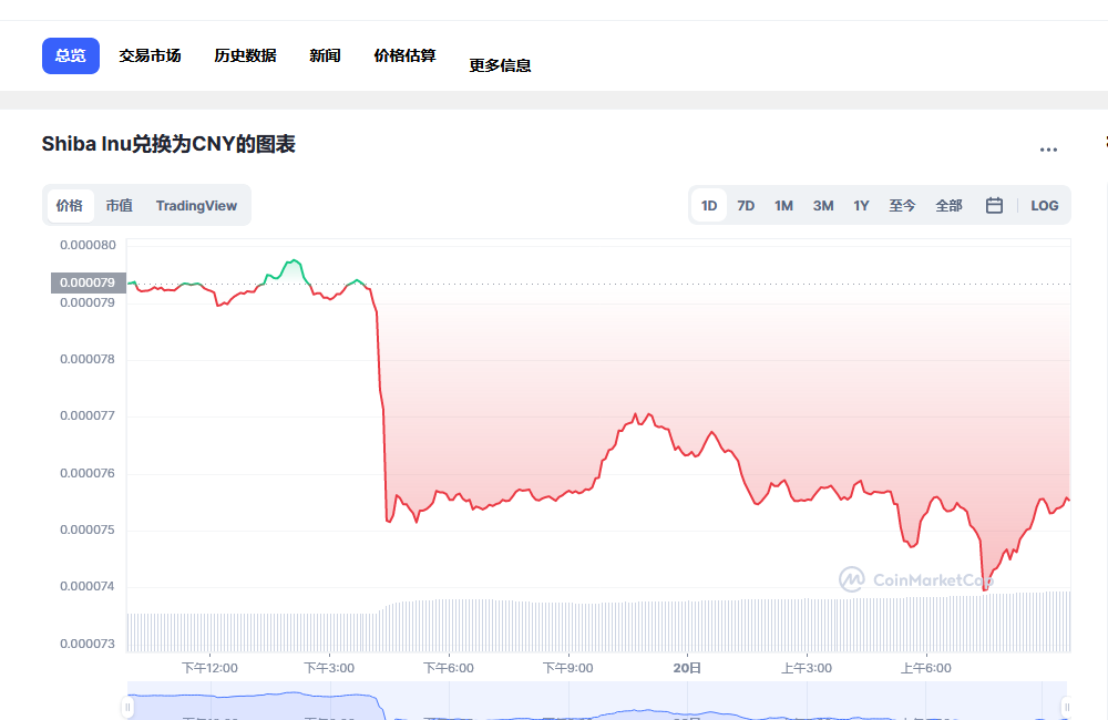 包含shib币怎样挖矿的词条