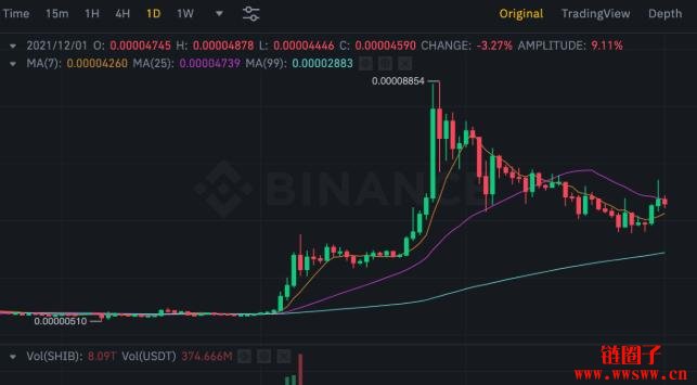 shib币10月31号价格(shib币突然暴涨10月05日)