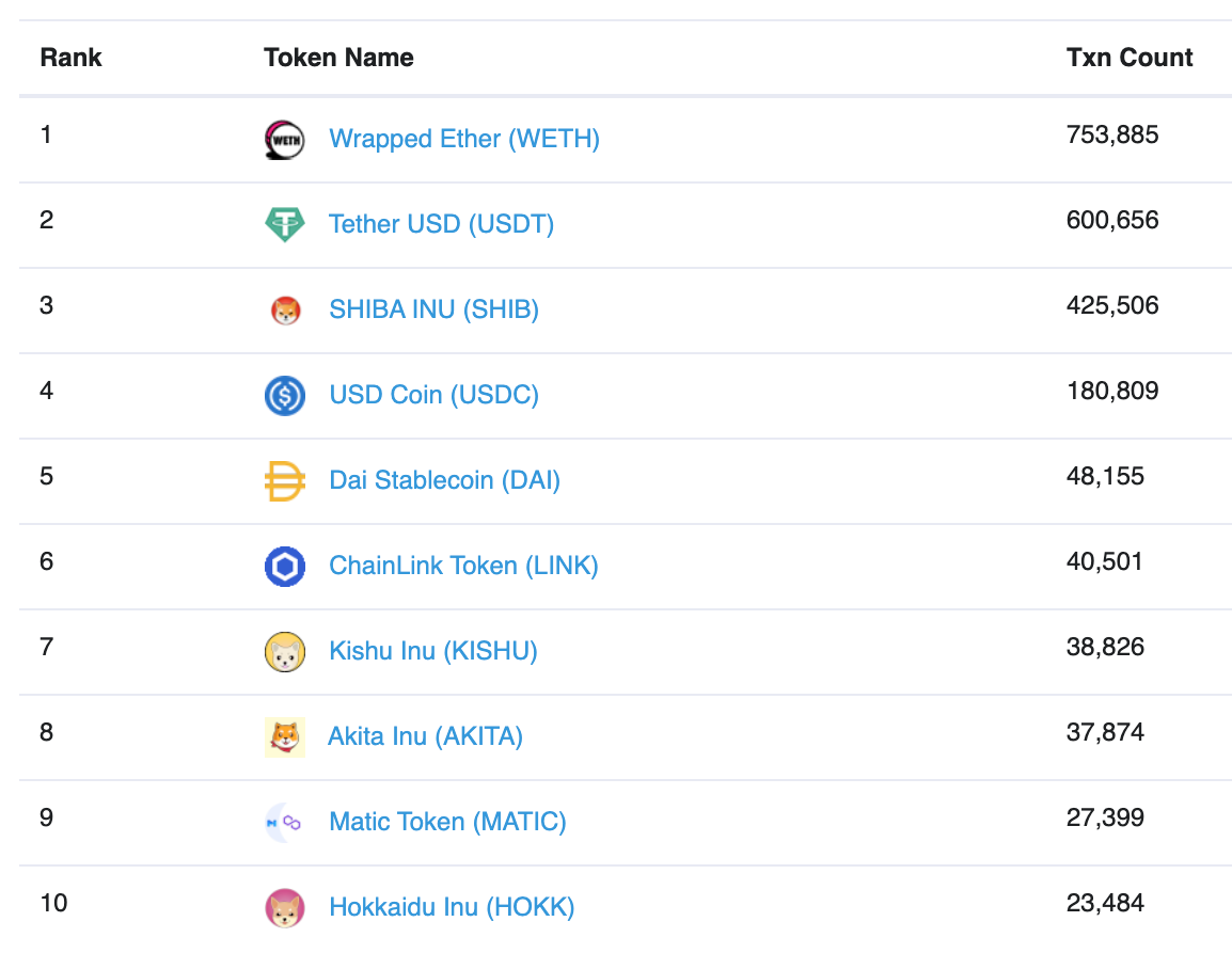 shib币上交易所价格(shib币上架多少家交易所)