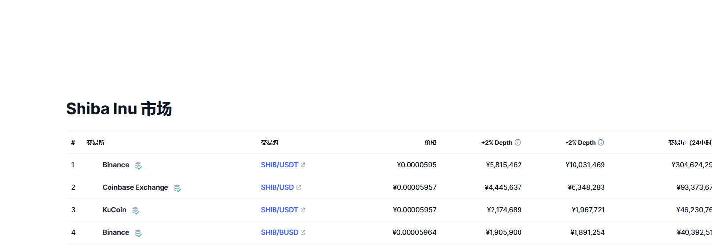 shib将取代人民币(近20国用人民币取代美元)
