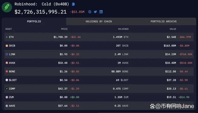 shib虚拟币行情(虚拟币实时行情app)