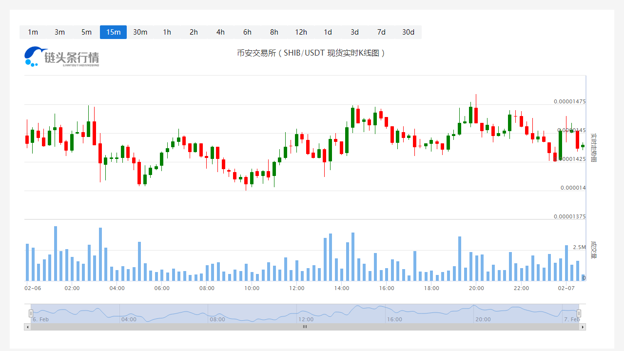 shib币上交易所价格(shib币交易量)