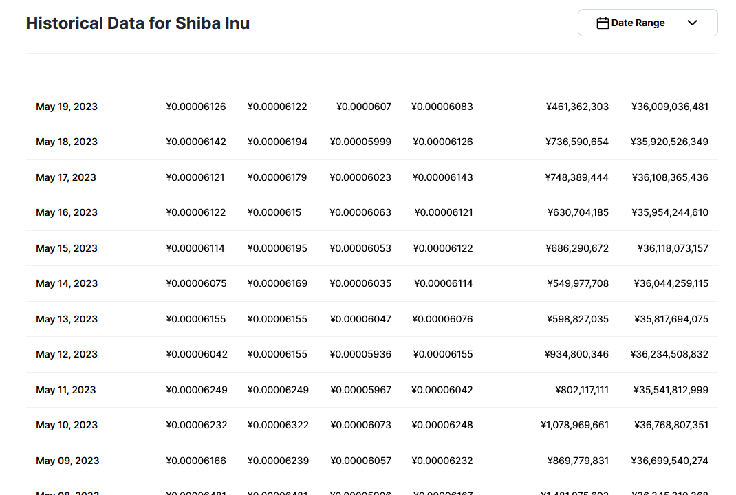 shib币人民币(shib币现在多少钱)