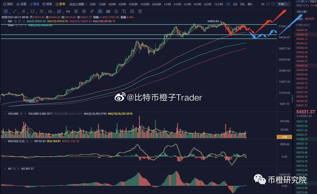 shib币要进罗宾汉(SHIB这个币做什么的)