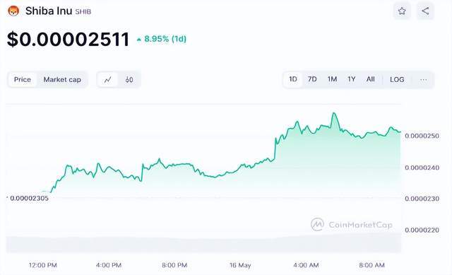 币圈shib币大涨(shib币暴跌怎么回事)