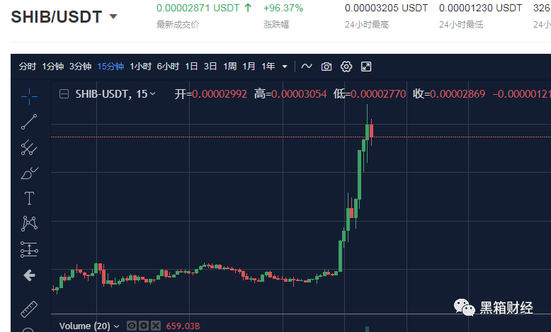 shib币属于哪个链(shib币上架了哪个交易所)