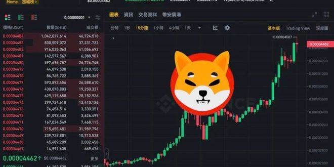 包含币安屎币shib最新价格的词条 包含币安屎币shib最新价格的词条