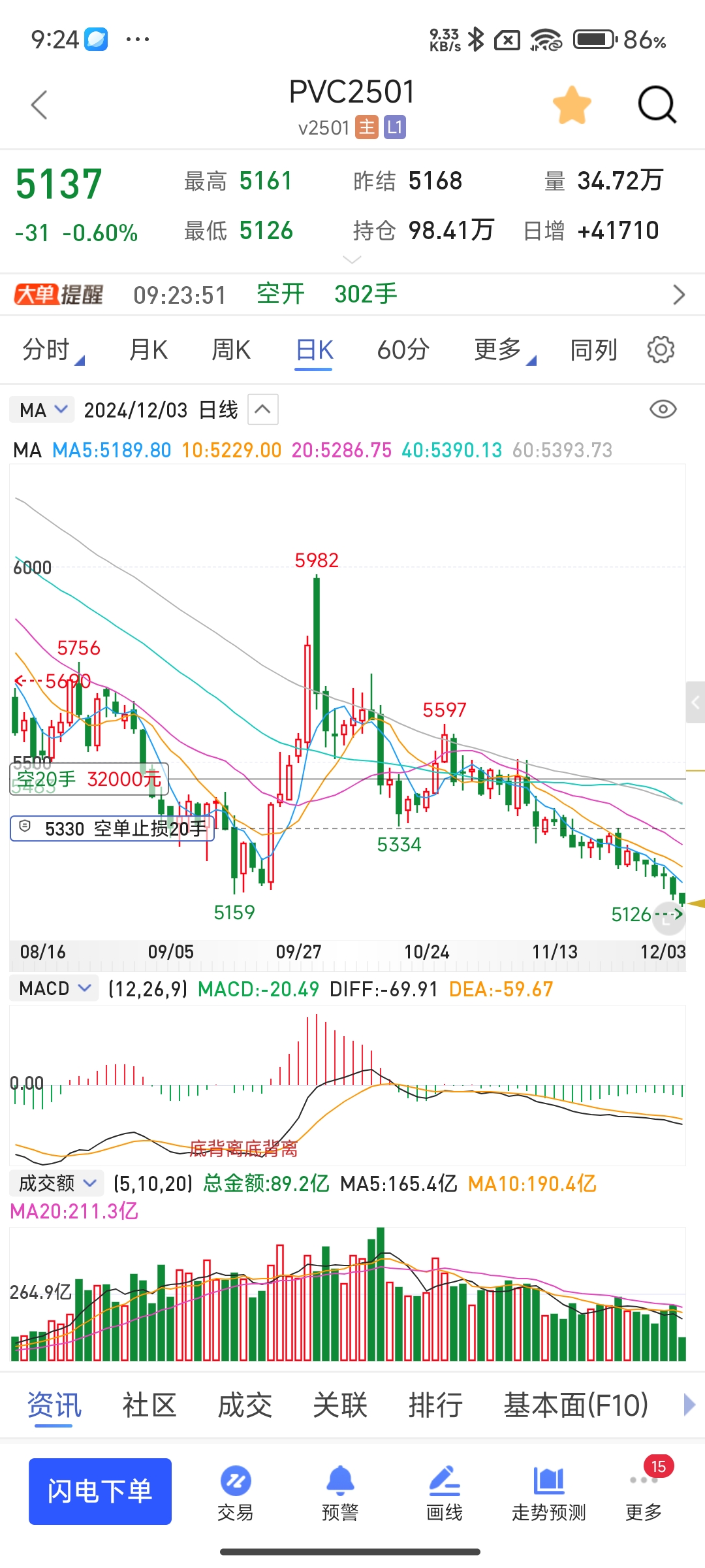 shib币实时行情预测(shib币最新价格今日行情) shib币实时行情预测(shib币最新价格今日行情)