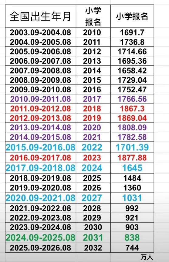 shib币三年涨多少(shib币未来5年多少钱一枚)